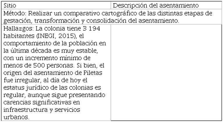 Secuencia cronológica del
asentamiento.
