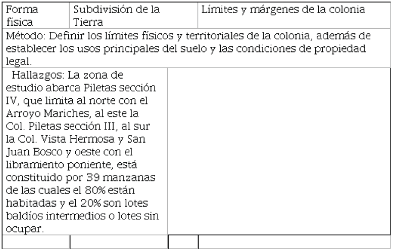 Límites y márgenes de la
colonia.