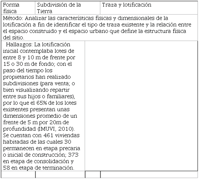  Traza y lotificación.