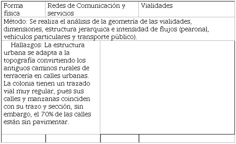 Vialidades.
