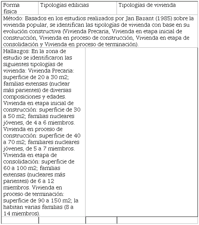 Tipologías de vivienda por
manzana.
