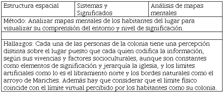 Análisis de mapas mentales.