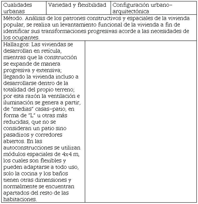 Configuración urbano-arquitectónica.