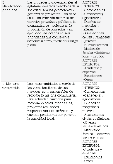 Escalas de planificación y estrategias
participativas.