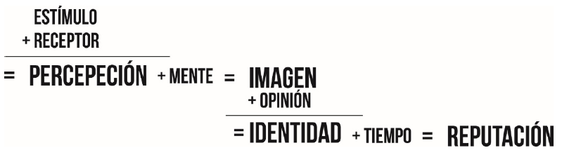 Ecuación
del proceso.