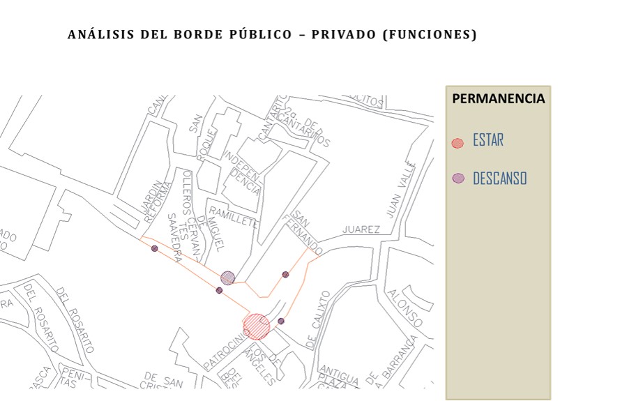 Identificación de funciones del Borde público-privado:
Permanencia.
