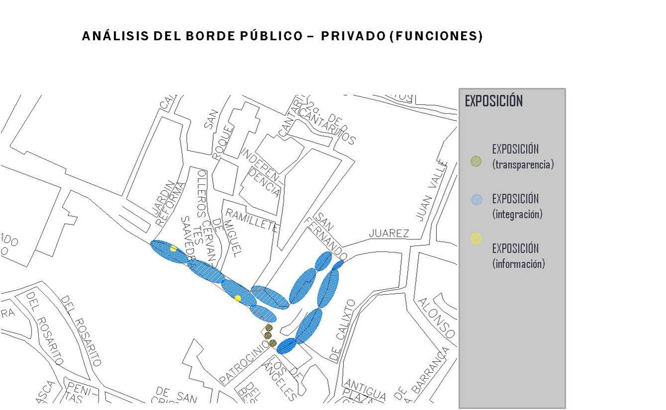 Identificación de funciones del Borde público-privado: Exposición.