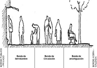 Elementos compositivos del Borde público-privado.