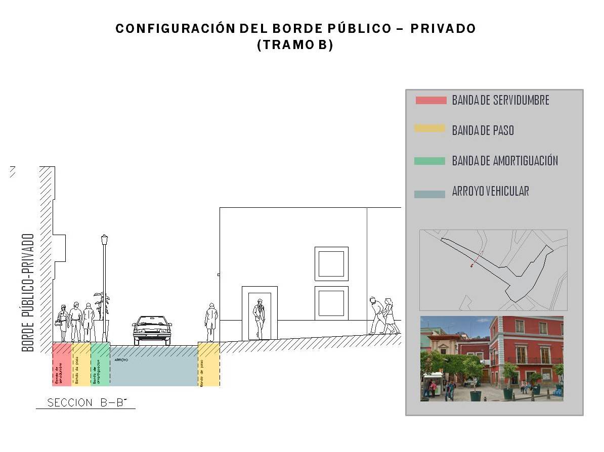 Muestra de la Configuración del Borde público-privado.