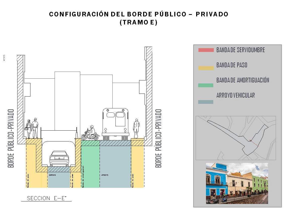 Muestra de la Configuración del Borde público-privado.