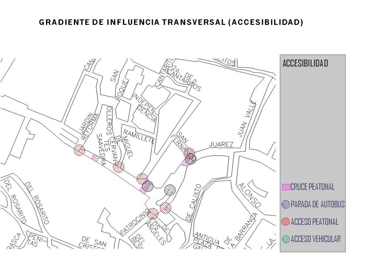  Gradiente de influencia transversal: Accesibilidad.