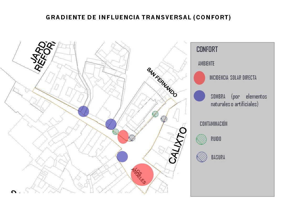 Gradiente de influencia transversal: Confort.