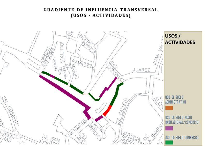 Gradiente de influencia transversal: usos y actividades.