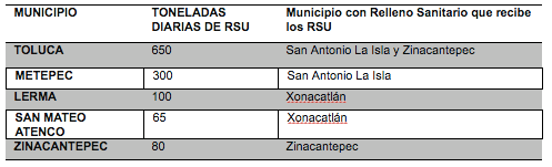 Municipios
de confinamiento de RSU (2013)